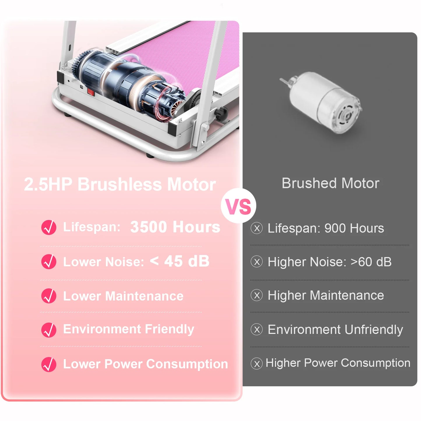 Foldable Treadmills for Home, 2.5HP Quiet Brushless, Electric Running Machine for Home Office, Walking Running Treadmills Exercise Treadmill with Heart Rate Sensor and LCD Display (Pink)