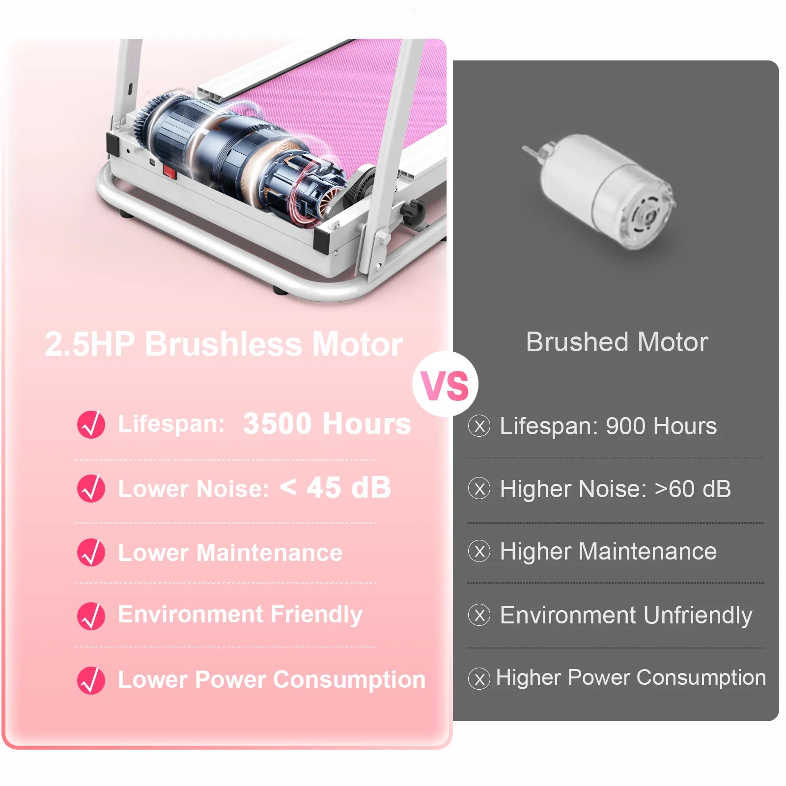 Foldable Treadmills for Home, 2.5HP Quiet Brushless, Electric Running Machine for Home Office, Walking Running Treadmills Exercise Treadmill with Heart Rate Sensor and LCD Display ﻿ (Pink)