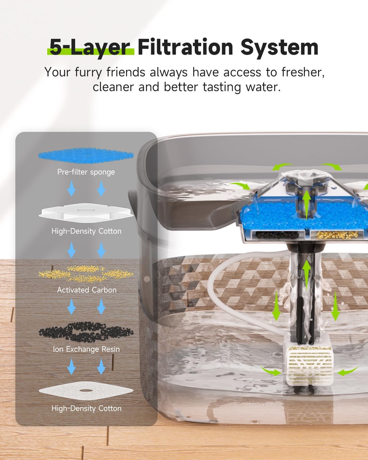 HydraPup Large Capacity Pet Fountain
