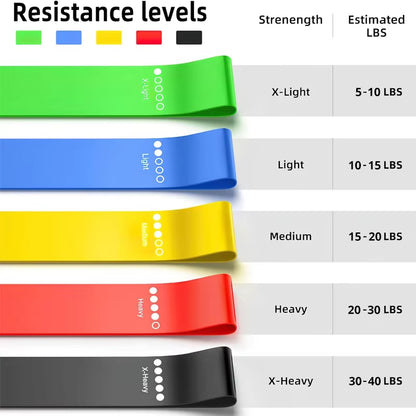 Resistance Bands for Working Out, 5 Set of Different Resistance Levels Elastic Bands with Carry Bag and Instruction Guide